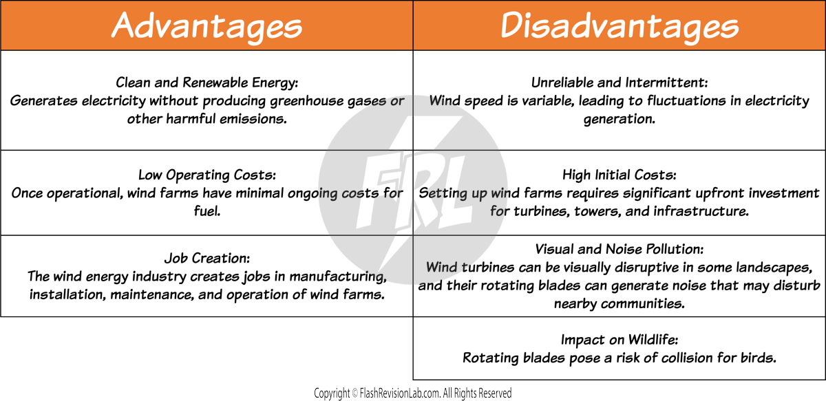 Wind Table